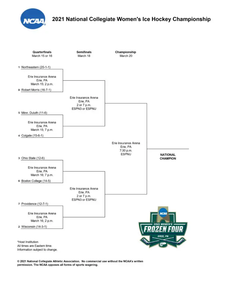 Women's Division I College Hockey NCAA tournament bracket contains