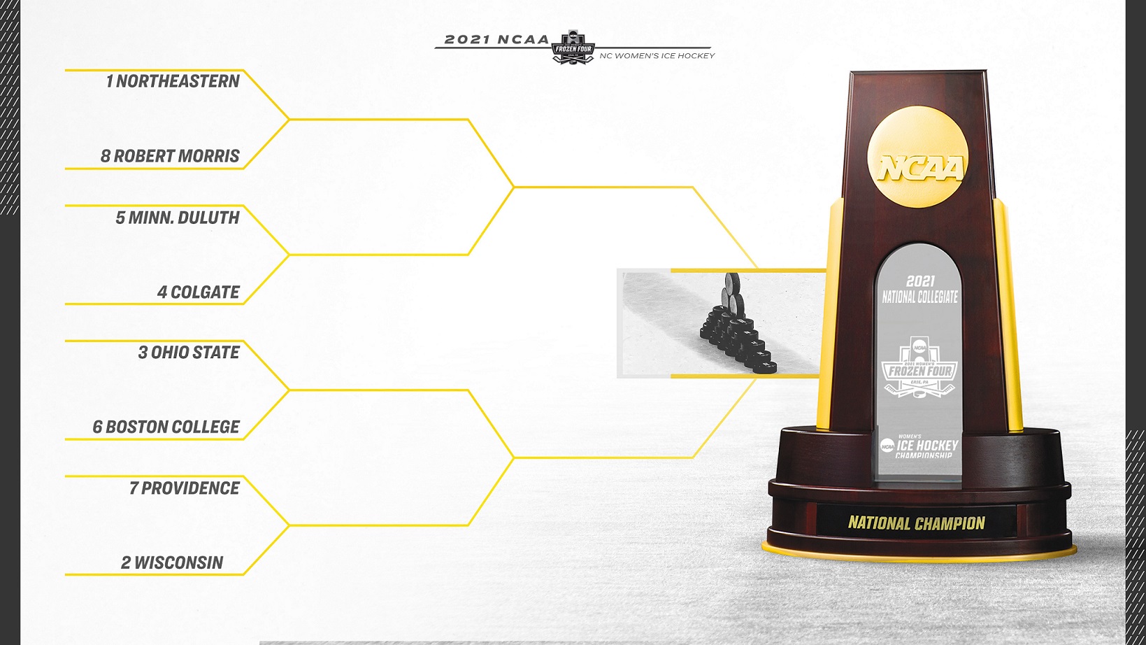 Hockey World Championship 2021 Bracket